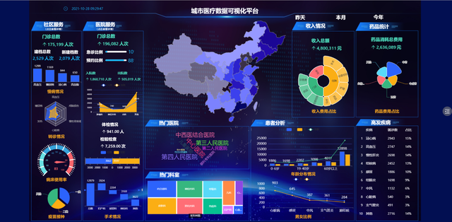 教你如何使用數(shù)字組件，打造有靈魂的數(shù)據(jù)可視化大屏