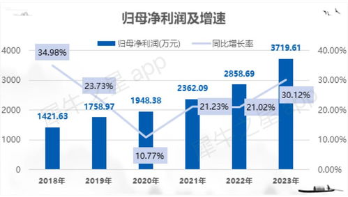 博達(dá)軟件北交所IPO成功過(guò)會(huì) 融媒體數(shù)字內(nèi)容服務(wù)商的進(jìn)階之路