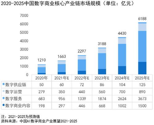 數(shù)字商業(yè)內(nèi)容新紀元 影譜科技引領(lǐng)AI制作服務(wù)浪潮