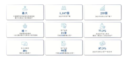 太美醫(yī)療科技更新招股書 深耕生命科學行業(yè)，以數(shù)字化服務(wù)與內(nèi)容賦能未來