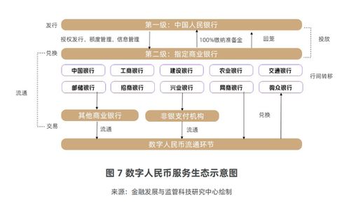 數(shù)字人民幣運營機構(gòu)擴容在即，股份行招兵買馬布局未來