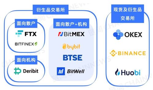 洞察數(shù)字貨幣衍生品市場 新生代VDEX的潛力與數(shù)字內(nèi)容制作服務(wù)的融合機(jī)遇