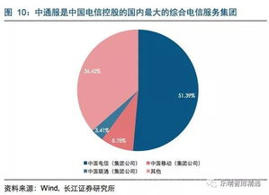 5G基建新勢力崛起 企業(yè)網(wǎng)絡(luò)技術(shù)服務(wù)引領(lǐng)通信市場新爆發(fā)
